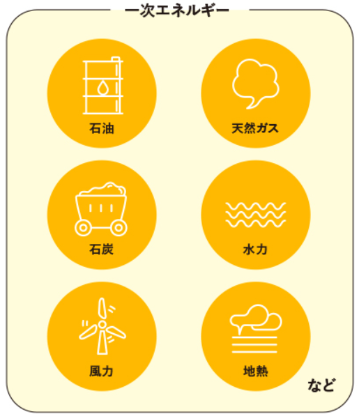スタイルセレクション　千葉　一次エネルギー表