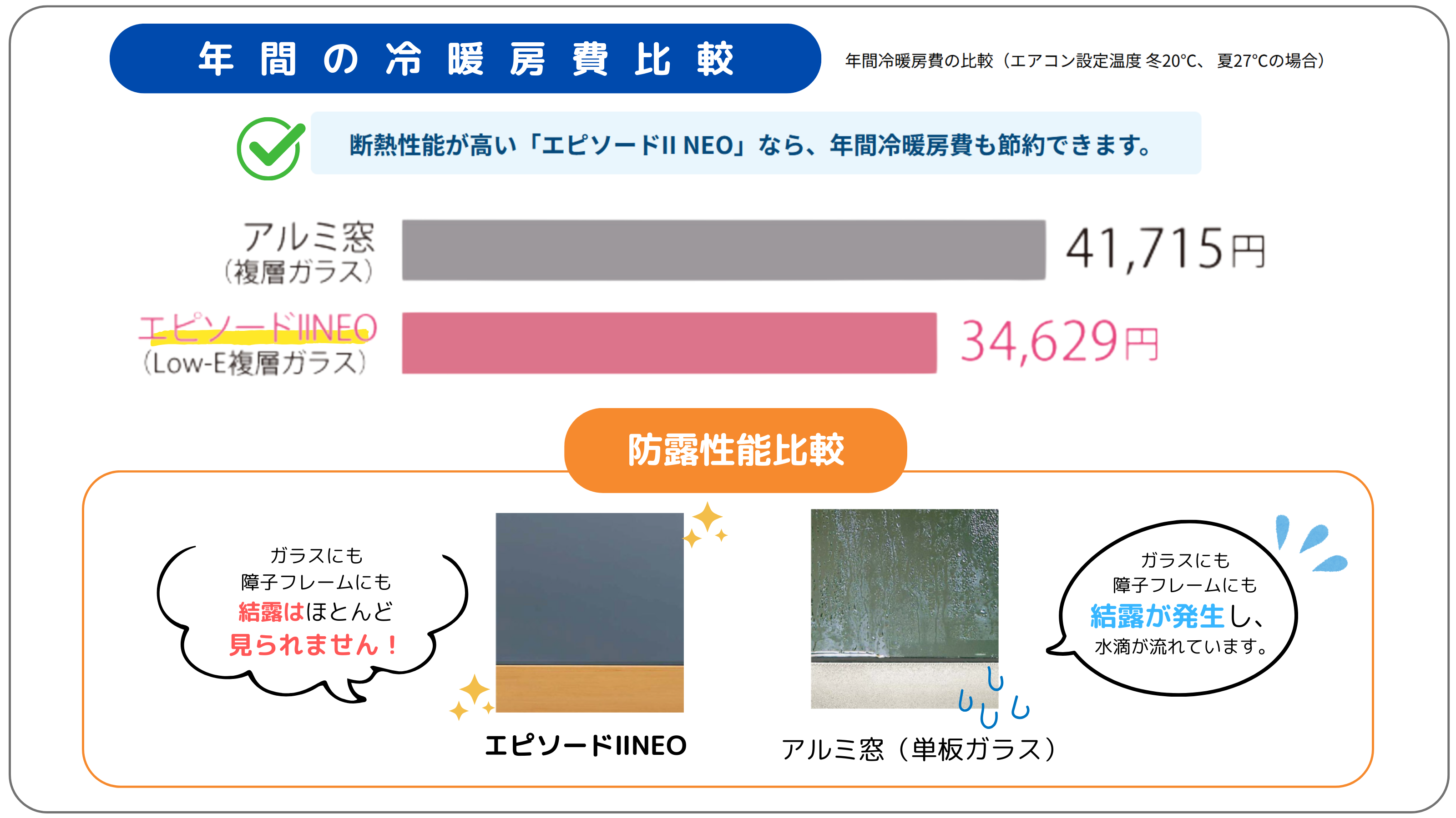 スタイルセレクション　千葉　年間の冷暖房費比較