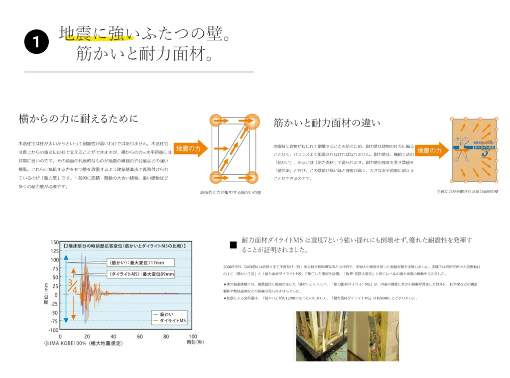 スタイルセレクション　千葉　地震に強いふたつの壁